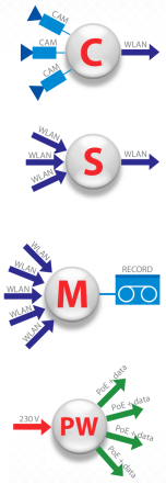 Verze CamiBOX® - topologie